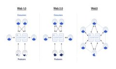 : TP钱包官网下载1.3.5版本