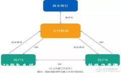 TP钱包充值和交易攻略：全面解析操作步骤