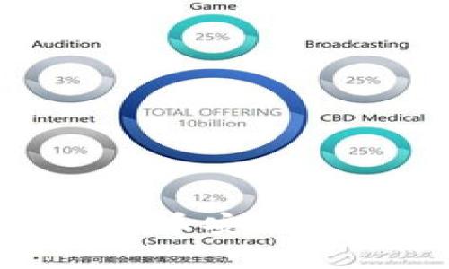 如何使用TP钱包创建BSC币安钱包: 新手指南与常见问题