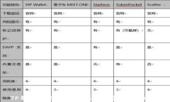 TP钱包投资机构的全面解析