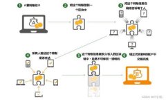   TP钱包持币金额显示为零