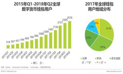 TP钱包如何使用CP币？详细指南与技巧