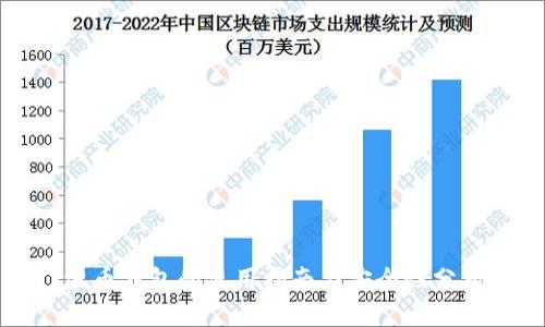 波币钱包的使用指南与安全性分析