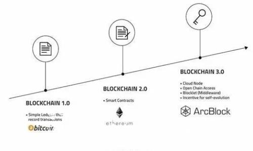 思考  
TP钱包的资金提取方法全解析