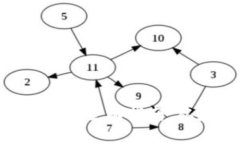 投资BQT数字加密货币的全面指南：从基础知识到
