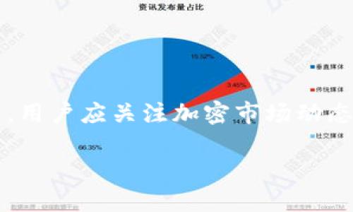    如何通过TP钱包兑换HT币：详尽指南  / 

 guanjianci  TP钱包, HT币, 加密货币兑换, 数字资产投资  /guanjianci 

### 内容主体大纲

1. **引言**
   - TP钱包简介
   - HT币简介
   - 为什么选择TP钱包兑换HT币？

2. **TP钱包的基本功能**
   - 钱包类型
   - 资产管理
   - 安全性与隐私

3. **HT币的基本知识**
   - HT币的背景
   - HT币的功能与用途
   - HT币的市场表现

4. **如何在TP钱包中创建账户**
   - 下载与安装TP钱包
   - 注册流程
   - 账户安全设置

5. **如何购买HT币**
   - 通过法币购买HT币
   - 通过其他加密货币兑换HT币
   - 提现到TP钱包的简易步骤

6. **TP钱包兑换HT币的步骤**
   - 打开TP钱包
   - 选择兑换功能
   - 输入兑换数量
   - 确认交易详情
   - 完成交易

7. **TP钱包兑换HT币的手续费**
   - 手续费的构成
   - 如何降低手续费

8. **交易后注意事项**
   - 交易记录的查看
   - HT币存储与安全
   - 定期备份TP钱包

9. **常见问题解答**
   - 常见交易失败原因
   - 兑换后HT币的操作指导
   - TP钱包的其他功能
   - HT币的未来展望

10. **结语**
   - 总结TP钱包与HT币的优势
   - 加密货币投资的未来

### 详细内容

#### 引言

随着加密货币的普及，越来越多的投资者开始关注不同的数字资产和交易平台。在这个背景下，TP钱包作为一种流行的数字资产管理工具，吸引了大量用户。在众多数字货币中，HT币（Huobi Token）因其在火币交易所的广泛应用，成为了许多投资者的首选。本文将详细介绍如何通过TP钱包兑换HT币的步骤，以及相关注意事项。

#### TP钱包的基本功能

img src=