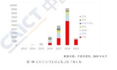 如何通过TP钱包进行e通道