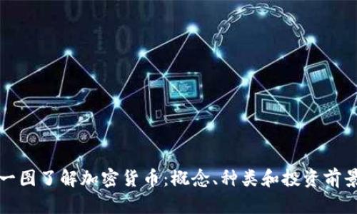 一图了解加密货币：概念、种类和投资前景