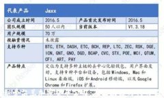 揭秘爱尔兰加密货币公司