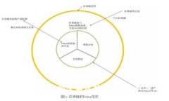 2023年加密货币市场全面分