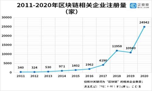   
如何在TP钱包中领取LUNA空投？详细指南