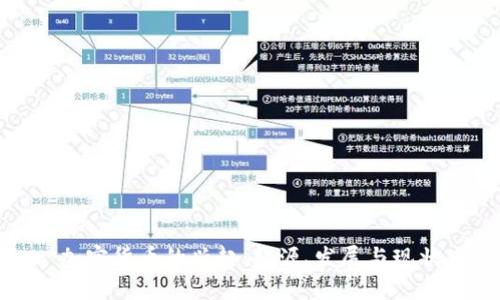 加密货币的兴起：起源、发展与现状