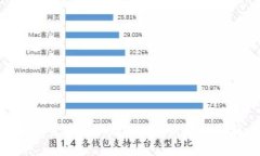 加密货币的兴起：起源、