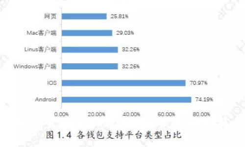 加密货币的兴起：起源、发展与现状