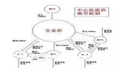 加密货币风控审核所需时