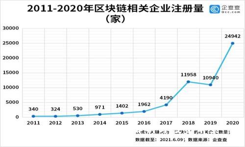 MSD加密货币：全面解析与投资前景