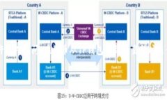在现代区块链技术的快速