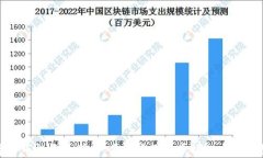 加密数字货币投资教学：