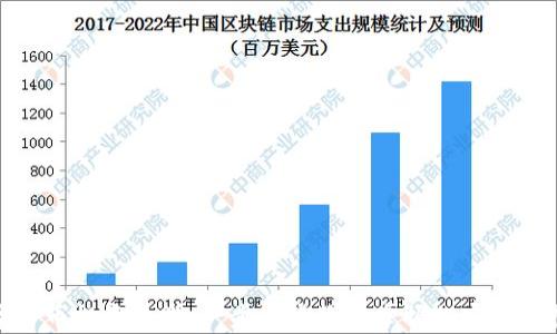 
加密数字货币投资教学：一步一步教你掌握加密货币投资技巧