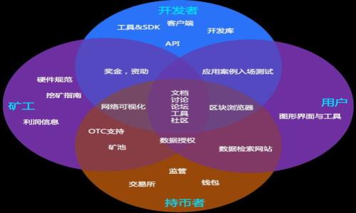 

TP钱包密钥忘了怎么办？完整指南与解决方案