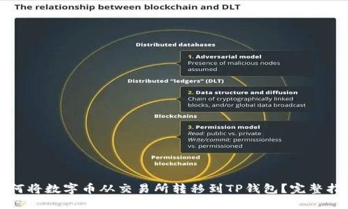 如何将数字币从交易所转移到TP钱包？完整指南