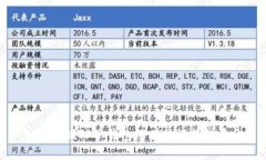 如何找回TP子钱包没有助记