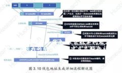   Falcon加密货币：投资与未