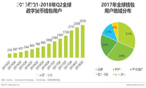 TP钱包被盗了怎么办？防范与处置全面指南/

TP钱包, 数字资产安全, 加密货币, 钱包被盗/guanjianci

## 内容主体大纲

1. **引言**
   - 背景介绍
   - 当前TP钱包的使用情况
   - 盗窃事件频发的原因

2. **TP钱包的工作原理**
   - 钱包生成及管理私钥的机制
   - 资产存储和转账的流程

3. **如何判断TP钱包是否被盗**
   - 突发的交易记录
   - 无法登录的钱包账户
   - 其他验证异常

4. **遭遇盗窃后的第一步措施**
   - 及时更改所有相关密码
   - 向交易平台报告盗窃行为
   - 记录所有损失信息

5. **如何恢复被盗资金的可能性**
   - 向执法部门报案
   - 联系TP钱包客服
   - 社交媒体的帮助与资源
   - 了解区块链交易的可追溯性

6. **防范TP钱包被盗的有效措施**
   - 选择强密码和双重认证
   - 定期备份钱包
   - 确保设备和网络安全

7. **结论**
   - 总结预防与处理措施
   - 未来钱包安全的展望

---

## 引言

随着加密货币的普及，越来越多的人开始使用TP钱包储存和管理数字资产。然而，伴随着这种便利性的是数字资产安全问题。这些问题往往以钱包被盗的形式体现，给用户带来巨大的经济损失和心理负担。如何处理已被盗的TP钱包，成为一个亟待解决的问题。

在本文中，我们将详细探讨当TP钱包被盗时的应对措施，以及用户如何预防未来的盗窃事件。

---

## TP钱包的工作原理

TP钱包是一种加密货币钱包，它的工作原理主要涉及私钥的管理与区块链技术的应用。首先，当用户创建一个TP钱包时，系统会自动生成一对密钥：公钥和私钥。公钥相当于账户的地址，用户可以将其分享给其他人进行转账；而私钥则是用来签署交易的，每一笔资产转移都需要用到私钥。

TP钱包的安全性很大程度上依赖于用户对私钥的保护，这意味着如果私钥泄露，用户的资产将面临被盗风险。

---

## 如何判断TP钱包是否被盗

判断TP钱包是否被盗，通常可以通过几个简单的步骤进行。首先，用户需要仔细检查交易记录。如果发现有自己未发起的交易，或者资产突然减少，这可能是钱包被盗的信号。同时，如果无法正常登录钱包、实现账户访问障碍，这也可以视为一次安全事件的警示。

同时，用户需要留意任何来自TP钱包的敏感信息泄露，包括助记词、私钥、密码等，任何这些信息的泄露都可能导致钱包被盗。

---

## 遭遇盗窃后的第一步措施

一旦确认TP钱包被盗，用户应立即采取措施。首先，尽可能迅速地更改所有相关的密码，包括邮箱、交易平台和任何链接到TP钱包的账户。这是为了防止黑客进一步入侵。

其次，用户应尽快向交易平台报告盗窃事件，交易平台有时可以提供帮助，通过监控交易记录来识别和冻结可疑交易。

最后，务必记录所有损失信息，包括交易时间、金额及对方地址等，这些信息将在后续报告损失时使用。

---

## 如何恢复被盗资金的可能性

恢复被盗资金是遭遇盗窃后的极大希望。用户应该及时向当地执法部门或者网络犯罪部门报案，提供尽可能详细的交易信息和账户信息。在这方面努力可能帮助追查被盗资金的去向。

同时，用户可以联系TP钱包的客服，询问是否能提供额外的支持与建议，确认是否有任何可能恢复资金的程序。

另外，社交媒体上也有一些专门针对加密货币盗窃的社区和群组，用户可以在这里寻求帮助、分享经验和寻找可能的解决方案。此外，区块链的交易特性使得每笔交易都是可追溯的，进一步的调查可能帮助追查资金流向。

---

## 防范TP钱包被盗的有效措施

预防TP钱包被盗是每位用户的首要任务。一方面，选择一个强密码并启用双重认证是最有效的方法之一。确保所有与钱包相关的账户都使用不同的、复杂的密码。

此外，定期备份钱包也是必不可少的步骤，用户可以考虑将部分资产分散在多个钱包中来降低风险。定期更新和检查钱包的安全性能，也是提升安全性的重要方法。

最后，不要在不安全的网络环境下访问TP钱包，不随意点击陌生链接，定期更新设备和防病毒软件，这些都是减少安全风险的有效手段。

---

## 结论

TP钱包的普及为数字资产的管理提供了便利，但用户在享受便利的同时，也必须时刻保持警惕，防范潜在的风险。在钱包被盗的情况下，能够迅速采取适当的措施，将是保护自己资产安全的关键。

未来，随着技术的进步与完善，我们期待TP钱包能够在安全性上做出更多的提升，为用户提供一个更为安全和可靠的数字资产管理方案。

--- 

## 相关问题

1. **TP钱包被盗后如何第一时间保护剩余资产？**
2. **TP钱包丢失助记词后怎么办？**
3. **如何设置TP钱包的安全措施？**
4. **TP钱包与其他钱包的安全性对比？**
5. **遇到TP钱包被盗时，如何联系平台客服？**
6. **对于新手用户，如何安全使用TP钱包？**

---

### TP钱包被盗后如何第一时间保护剩余资产？

第一时间保护剩余资产的重要性
当TP钱包被盗后，时间是最关键的因素。用户越快采取措施，越能有效保护剩余资产，避免更大的经济损失。

迅速更改相关账户密码
用户首先要做的就是尽快更改与TP钱包账户相关联的所有其他账户的密码，包括邮箱、交易平台的密码等。黑客获取了TP钱包的私钥后，可能会尝试用其控制用户的其他资产，因此改动密码是第一步保护措施。

启用双重认证
在账户安全设置中启用双重认证（2FA），即使黑客获取帐户密码，也需要额外的身份验证，才能访问账户。这一措施能显著增加账户的安全性。

迅速进行资产转移
如果用户仍能正常访问TP钱包，建议在确认钱包存在安全风险前，尽快将剩余资产转移到其他安全的钱包地址。这一过程需要谨慎操作，确保新的钱包地址的安全性。

监控其他账户活动
用户还需要密切关注其它账户的活动，例如交易平台内的交易记录，一旦发现可疑活动，必须立即联系相关平台进行冻结。

---

### TP钱包丢失助记词后怎么办？

助记词的重要性
助记词是用户访问和恢复TP钱包的关键。没有助记词，用户将无法访问他们的数字资产。因此，丢失助记词的后果是非常严重的。

查看是否有备份记录
如果用户在创建钱包时做好了相关备份，则可以通过备份记录恢复助记词。检查用户的记事本、电子设备中的文档，寻找是否有记录助记词的相关信息。

联系TP钱包客服寻求帮助
如果用户确实丢失了助记词，可以联系TP钱包的客服，询问是否有可能获取帮助。虽然助记词的安全性是高的，一般情况下客服无法帮忙找回，但仍可咨询相关建议。

资产可能的损失
在没有任何助记词的情况下，用户的资产通常是无法访问的。此时，用户需要做出计划，重新审视自己的数字资产管理方式，避免今后的丢失事件。

预防措施
丢失助记词后，用户需要总结教训，下一次创建钱包时，要确保将助记词安全妥善保存，比如存放在密码箱或其他安全措施中。

---

### 如何设置TP钱包的安全措施？

强密码设置
强密码是保护TP钱包的重要基础。建议用户使用包含字母、数字、符号的复杂密码，长度在12个字符以上，避免使用生日、姓名等容易被猜到的密码。

启用双重认证
双重认证是目前最有效的防护手段之一。用户应启用2FA功能，设置手机验证或邮箱验证，每次登录都需进行额外确认，这显著提升了安全性。

定期备份钱包
定期备份TP钱包是防止资产丢失的重要步骤。用户可以将钱包信息和助记词做定期备份，并保存在离线设备中，确保在需要时能够有效恢复。

保持软件更新
确保TP钱包及其相关的软件保持在最新版本，开发者会定期发布安全性更新和修复bug，及时更新则可避免已知漏洞带来的安全风险。

使用安全的网络环境
避免在公共Wi-Fi环境下进行重要操作，使用优质翻墙服务，确保网络环境的安全。务必使用安全防护软件，定期检查并清除恶意软件。

---

### TP钱包与其他钱包的安全性对比？

TP钱包的基本情况
TP钱包作为一款流行的数字资产管理工具，通过其流畅的用户体验和多功能的支持，赢得了众多用户的青睐。

与硬件钱包的安全性对比
硬件钱包是存储数字资产最安全的方式之一，私钥在物理设备中并不连接网络，极大降低了被盗风险。而TP钱包与硬件钱包相比，更易受到网络攻击。

TP钱包与传统软件钱包的比较
传统软件钱包的安全性往往取决于用户的操作，而TP钱包在中间转账、防钓鱼等方面提供了更为方便的路径。尽管如此，TP钱包依然不能完全避免网络攻击带来的风险。

安全性评估
在实际使用中，用户应当评估自己的需求，选择适合的使用场景。如果管理的大部分资产，则建议使用硬件钱包；当资产相对较少且需要频繁交易时，TP钱包可能更为适用。

安全建议
无论选择哪种钱包，都是需要自己提高警惕，私钥和助记词的存储位置要确保安全，合理配置与保管自己的数字资产。

---

### 遇到TP钱包被盗时，如何联系平台客服？

获取客服联系方式
在遇到钱包被盗的状况下，联系TP钱包客服是非常必要的步骤。用户可以通过官网找到支持页面，通常会提供客服邮箱、联系方式及在线支持等保证响应快速。

撰写详细的报告
在联络客服前，需准备详细的报告，说明问题发生的时间、地点，交易记录，自己的账号信息，并截图以备查用。这能提升解决的效率。

耐心等待回复
客服的反馈可能需要一些时间，用户需要保持耐心，对于其询问的问题及时提供所需信息，有助于客服更快处理问题。

跟踪进展情况
如长时间未得到回复，可以主动联系客服查询处理进度，确认问题是否在处理流程中，要保持联系的持续性。

其他支援渠道
此外，用户可关注社交媒体平台，TP钱包可能会在这些平台发布最新消息和动态，有时也可通过社交媒体获得更为快速的支持。

---

### 对于新手用户，如何安全使用TP钱包？

选择合适的钱包类型
新手用户在创建TP钱包之前，应先评估自己的需求，选择一个适合自己使用的类型，比如优先使用简易操作的用户界面的类型，以保证在了解过程中不会迷路。

学习助记词管理
助记词对钱包的重要性不可忽视，确保将其以书面或加密形式安全保存，并避免与他人分享。这是财产安全的基础。

了解安全风险
新手用户应当认识到钱包被盗的潜在风险，学习一些基本的防范技巧，并参照上述建议避免常见的网络陷阱。

保持学习态度
对于刚接触加密货币的用户，要养成随时学习的习惯，通过阅读相关新闻、论坛讨论等了解如何更好地保护资产，灵活应对市场变化。

适当参与社区交流
参与TP钱包用户的社区交流，获取其他用户的经验与教训，积累实际操作中的小技巧和建议，能有效帮助新手更快适应。

---

以上是一篇围绕“TP钱包被盗了怎么办”的详尽内容，内容涵盖了钱包的工作原理、被盗后的应对措施、安全防范措施，以及相关问题和答案。希望这篇文章能够为用户提供实用的帮助与指导。