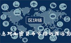 历史加息对加密货币市场