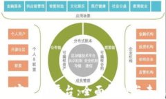 印度加密货币平台：全面