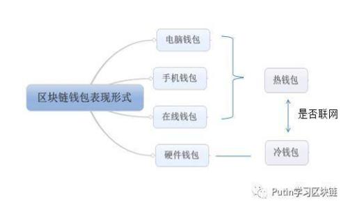 混子曰：深入了解加密货币的世界
