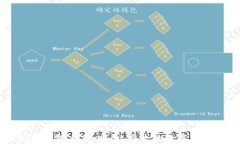 彻底解析TP钱包交易：安全