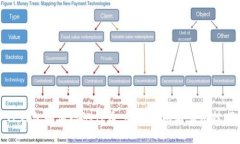 TP钱包如何检测代币：全面指南与实用技巧