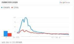 : 探索土耳其加密货币行业的发展与未来