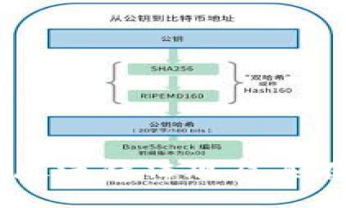 加密货币AML：理解反洗钱法规及其在数字货币中的应用
