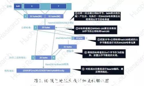 
TP钱包钱包地址的含义及其重要性
