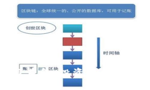 加密货币与黄金：投资新趋势的深度剖析