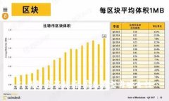 TP钱包密码解析：常见类型与安全性