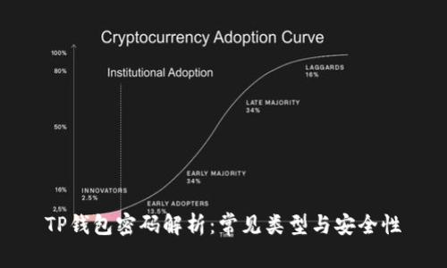 TP钱包密码解析：常见类型与安全性