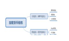 2023年加密货币集会：全球