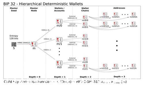 
探讨元宇宙概念下的加密货币：未来数字经济的基石