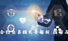 加密货币合约交易模式全