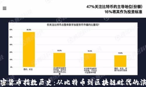 
加密货币指数历史：从比特币到区块链时代的演变