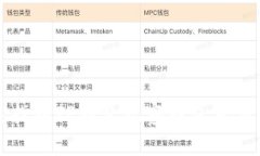 如何快速找到TP钱包观察钱包及其使用指南