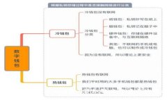 TP钱包密码忘记怎么办？详细解决方案与使用指南