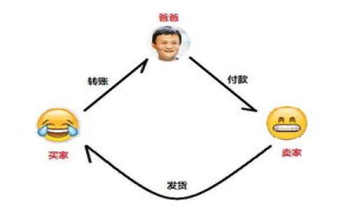   TP钱包资金池的全面解析：如何安全管理和你的数字资产 / 

 guanjianci TP钱包, 资金池, 数字资产, 安全管理 /guanjianci 

### 内容主体大纲

1. 引言
   - 介绍TP钱包及其资金池的概念
   - 阐述选择TP钱包的理由

2. TP钱包资金池的基本概念
   - 资金池的定义
   - TP钱包资金池的构成与功能

3. TP钱包的安全性
   - 如何确保资金安全
   - 常见安全隐患及防范措施

4. 如何TP钱包资金池的使用
   - 使用技巧
   - 投资组合的构建

5. TP钱包的未来发展趋势
   - 行业动态与技术革新
   - 对用户的影响

6. 结论
   - 总结核心内容
   - 未来展望

### 正文内容

#### 引言

TP钱包是一款广受欢迎的数字钱包，它不仅支持多种主流数字资产的存储和转账，还提供了资金池功能，让用户可以更加方便地管理和其数字资产。在数字货币投资日益普及的背景下，用户如何合理利用TP钱包的资金池功能也成为了讨论的热点。本文将对TP钱包资金池进行深入解析，帮助用户更好地理解其功能，并安全地管理自己的数字资产。

随着区块链技术的发展，越来越多的人开始了解并使用数字钱包，而TP钱包由于其安全性高、功能多样等优势，成为了不少用户的首选。在这一过程中，资金池的概念扮演了重要角色，能够帮助用户更好地窥探市场动态、投资决策。

#### TP钱包资金池的基本概念

资金池的定义

什么是资金池？在数字货币投资中，资金池是一种集中管理用户资金的手段。用户可以在TP钱包中将资产汇聚到资金池中，从而享受更高效的资金使用体验和潜在的投资回报。一方面，用户可以通过资金池进行多样化投资，另一方面，平台可以利用资金池中的资金进行流动性管理、市场套利等活动，从而为用户带来收益。

TP钱包资金池的构成与功能

TP钱包的资金池由多个部分构成，包括但不限于用户的数字资产、流动性挖矿、收益分配机制等。每个用户在TP钱包中的投资都是独立的，但通过资金池，用户的资产可以和其他用户的资产共同进行管理，这样可以获得更佳的资金利用效率。

具体而言，TP钱包的资金池功能包括：
- 集中的资金管理：用户可以在一个平台管理不同的数字资产，提高便捷性。
- 增强的流动性：资金池内的资金流动性较高，可以帮助用户在急需转账或兑换时快速响应。
- 收益分配：通过参与资金池，用户可以按照一定的比例获得平台的收益分配。

#### TP钱包的安全性

如何确保资金安全

在使用TP钱包进行数字资产管理时，安全性是用户最关心的问题之一。为了确保用户的资产安全，TP钱包采取了多种措施，如强密码保护、双因素身份验证等。

用户在创建TP钱包账户时，应严格遵循安全规范，比如选择复杂的密码、定期更改密码，并启用双因素身份验证。这些措施能够显著减少账户被黑客攻击的风险。此外，TP钱包还会定期进行系统更新，以修复漏洞并提升安全防护水平。

常见安全隐患及防范措施

尽管TP钱包提供了多种安全保护措施，但用户仍需提高警惕，防范潜在的安全隐患。

- strong网络钓鱼攻击/strong：用户应谨慎点击任何链接，尤其是来自不明来源的链接。确保在官方网站上进行操作，避免在临时网站上输入个人信息。
- strong恶意软件/strong：用户的设备也需保持安全，安装可信的防病毒软件，定期扫描系统以防止恶意软件入侵。
- strong冷储存与热钱包/strong：用户应根据资产的使用频率选择储存方式。对于长期持有的资产，建议采用冷储存方式，增加安全性。

#### 如何TP钱包资金池的使用

使用技巧

要资金池的使用，用户首先需要了解TP钱包的各项功能，合理规划资金配置。

- strong资产多样化/strong：用户不应将所有资金投入单一资产，而应根据市场机会进行资产配置，遵循分散风险原则。
- strong定期检查收益/strong：用户应定期查看资金池的收益情况，根据市场走势调整资产配置，提高投资效率。

投资组合的构建

构建合理的投资组合是一项科学的任务，用户在设计投资组合时，应考虑以下几个方面：

- strong风险承受能力/strong：用户需要评估自己的风险承受能力，选择相应风险级别的数字资产。
- strong市场趋势/strong：跟踪市场动态，及时调整投资组合，使其更加符合市场的变化。
- strong长期目标/strong：投资定位应明确，设定合理的长期目标，避免短期波动影响投资决策。

#### TP钱包的未来发展趋势

行业动态与技术革新

随着区块链技术持续演进，TP钱包在资金池外的应用前景也十分广阔。各大平台紛纷推出新的技术，增强用户体验，推动整个行业向前发展。

例如，通证化资产的出现使得越来越多的传统金融产品可以在TP钱包中进行交易，进一步吸引了大量用户。同时，去中心化金融（DeFi）的迅猛发展也为TP钱包的资金池提供了新的机会，用户可以实现更高效的资金使用与收益最大化。

对用户的影响

随着技术革新，用户对TP钱包的依赖程度将越来越高。未来，用户的数字资产管理将更加高效、透明，用户在资金池中的选择将更加丰富，提升了整体投资的灵活性。

#### 结论

总的来说，TP钱包的资金池功能为用户提供了便利的数字资产管理方式。然而，用户在享受这些便利的同时，仍需确保资产安全，合理投资组合。未来，随着技术革新与市场的发展，TP钱包将在数字资产管理领域发挥更加重要的角色。

### 相关问题

1. TP钱包的资金池是如何运作的？
2. 我该如何提升TP钱包资金池的收益？
3. 使用TP钱包的风险有哪些，如何避免？
4. TP钱包支持哪些数字资产？
5. 如何选择合适的投资策略？
6. TP钱包的客户支持服务如何？

#### 问题一：TP钱包的资金池是如何运作的？

TP钱包资金池的运行机制

TP钱包的资金池通过集中的资金管理模式运作，用户可以在平台上将自己的数字资产存入资金池。这些资产被统筹使用，带来了更好的流动性和使用效率。平台会根据市场需求和用户的投资意图，进行智能化的资金调配。

当用户存入资金池时，他们实际上是在参与一个更大规模的投资项目，这不仅仅是个人的资金运用，而是与其他用户的资金共同形成的一个生态系统。这样，个人的资金在集体的流动中得到，提高了投资收益。

#### 问题二：我该如何提升TP钱包资金池的收益？

提高资金池收益的技巧

为了提高TP钱包资金池的收益，用户需要关注多个方面：
- strong资产选择/strong：选择那些有潜力的数字资产进行投资，这可以通过市场分析来实现。
- strong定期调整/strong：市场是动态变化的，用户需要定期检查资产表现，及时调整投资组合。
- strong利用收益重新投资/strong：用户应将资金池带来的收益再投资，这样可以实现复利效应，进一步提升总收益率。

#### 问题三：使用TP钱包的风险有哪些，如何避免？

识别并规避风险

在使用TP钱包过程中，用户面临多种风险，包括但不限于：
- strong技术风险/strong：钱包的安全性与软件的稳定性可能面临风险。用户可以通过保持软件更新和使用多重验证等方式来降低风险。
- strong市场风险/strong：数字资产价格波动较大，用户需合理评估自己的风险承受能力，并相应调整投资决策。
- strong合规风险/strong：各地区对数字资产的监管政策不一，用户需关注所在地区的政策变化，以防违规。

#### 问题四：TP钱包支持哪些数字资产？

支持的数字资产种类

TP钱包在市场上如同众多数字钱包一样，支持多种数字资产。主要包括：
- strong主流货币/strong：如比特币（BTC）、以太坊（ETH）等。
- strong稳定币/strong：如USDT、USDC等，这些资产相对稳定，更适合用于资金池。
- strong新兴代币/strong：TP钱包不断更新支持的新型代币，为用户的资产多元化提供了选择。

#### 问题五：如何选择合适的投资策略？

选择投资策略的要素

选择正确的投资策略需要考虑多个因素：
- strong市场分析/strong：通过技术分析和基本面分析，识别有潜力的资产及市场趋势。
- strong风险偏好/strong：根据个人的风险承受能力制定投资策略，对于风险偏好低的投资者，建议采取稳健的投资组合。
- strong长期与短期目标/strong：明确投资目标，无论是短期获利还是长期增值，制定相应的策略。

#### 问题六：TP钱包的客户支持服务如何？

说明TP钱包的客户服务

TP钱包提供多种客户支持服务，以保障用户体验：
- strong在线客服/strong：用户可以通过官方网站联系客服进行咨询，处理账户相关问题。
- strong社交媒体与社区支持/strong：TP钱包在各大社交平台上设有官方账号，用户可通过留言或私信获取帮助。
- strongFAQ 与帮助中心/strong：TP钱包提供在线帮助文档，涵盖常见问题的详细解答，便于用户自行查阅。

通过以上的深入探讨，用户可以更加全面地理解TP钱包及其资金池的运作与管理，合理利用这一工具来提升他们的数字资产管理能力。