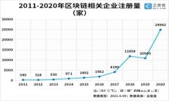 加密货币的版权问题：保护数字资产的未来