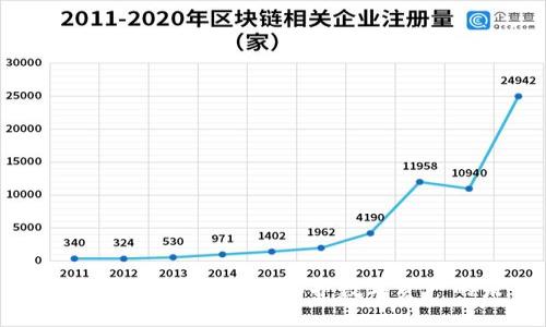 加密货币的版权问题：保护数字资产的未来