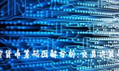: 加密货币筹码图解分析：交易决策的指南