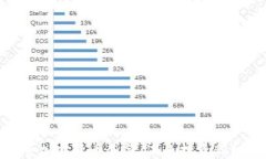 开曼加密货币基金：未来投资新机遇